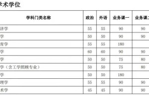 2018考研：国家线和学校复试分数线的区别？