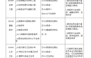 2022年医学考研专业学位类分数线为A类总分309/43/129