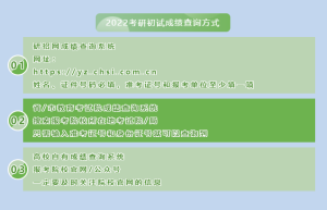 往届毕业生报考研究生流程及注意事项成同等学历