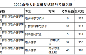 计算机考研院校推荐！计算机相关院校总排名，和十大计算机名校