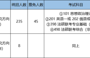 2022考研各科考试时间表，你准备好了吗？