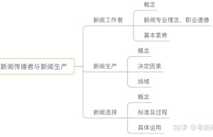 20考研人,你有理由弄清了吗？