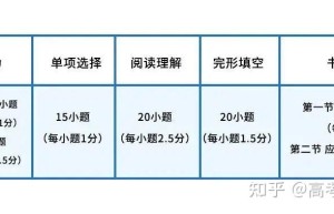 2017考研英语考场答题顺序及时间安排提前做好准备