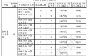 宁夏大学被质疑考研初试压分三度回应仍难