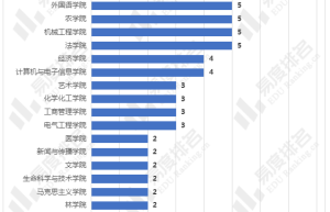 广西大学土木建筑工程学院考研资讯：招生、复试调剂情况一览