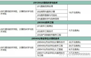 2021计算机考研：三大方向、推荐院校精选！