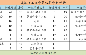 想考计算机科学与技术专业的在职研究生吗？