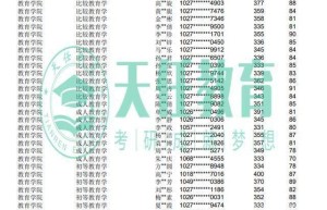 华师教育技术学专业的考研报录情况介绍及考研难度分析