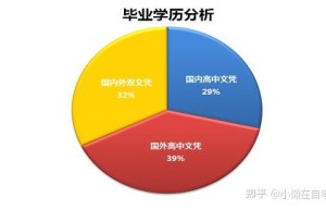 2018年同等学力考生的报考条件有哪些？