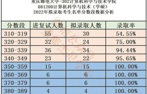 2018考研：国内4大邮电本科大学计科专业解析