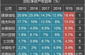 外汇必修课：揭秘成功率超过60%的秘密