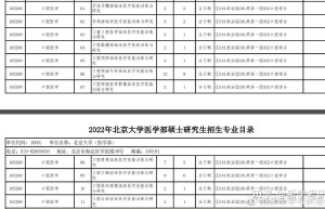 2017年我校硕士研究生招生专业目录火爆出炉