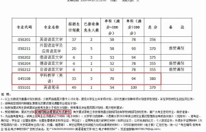 2012-参考2021年考研英语国家线考研难吗？