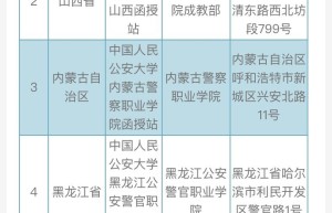 2024 年中国人民公安大学研究生报考条件公布，你符合吗？