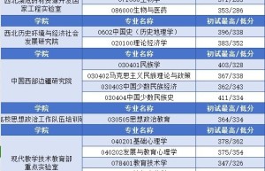 2018-2023考研分数线浙江大学2024考研报名人数公布