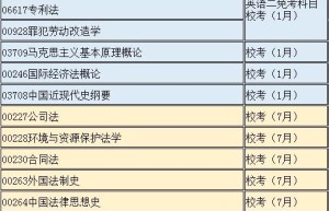 2017年法硕考研：法律职业道德与规范、法律硕士