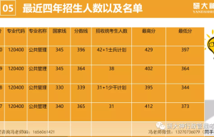 2016年考研政治国家线的预测及备考建议！