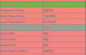 2024 考研国家分数线预测：考试难度、竞争态势与分数线走势分析