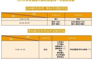 >说到2023考研，我想不少学弟学妹们会“捏一把汗”