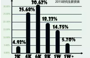 备战2020年考研，时间还充足吗？