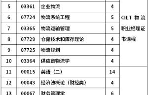 2017年物流工程考研复试科目与内容有什么区别？