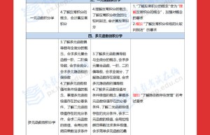 2018年硕士研究生数学考试大纲的后面三部分内容