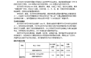 武汉纺织大学马克思主义学院2021硕士研究生招生简章汇总