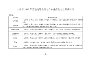 2017年大学研究生考研初试时间、考试科目及注意事项