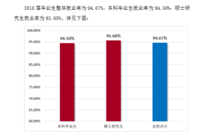 2018考研：专业太“卷”了，有没有你的专业？