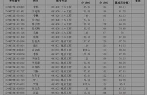 滨州医学院：2014年硕士招生调剂申请火热进行中