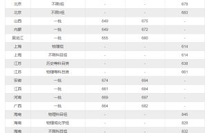 北京大学硕士研究生拥堵，网页一时很难打开