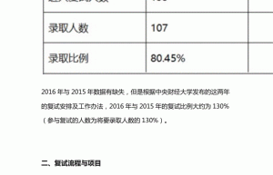 17考研失败的原因及解决办法！（建议收藏）