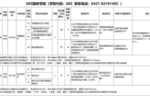 交通工程专业考研学校推荐，风景园林学校有哪些?