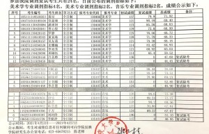 2018年金融硕士考研经验分享：绩点比较高的原因