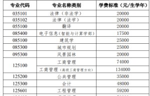 考研一年花费3000-5000元？核酸检测48小时