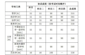 实习医院住宿条件是否会扩招缩招学生吗？