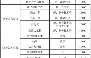 2023考研准备阶段到底应该做哪些工作？准备好了吗？