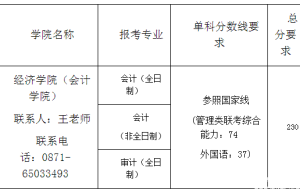 2017年985大学研究生录取分数线2023山西农业大学