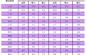 2020年研究生不能考研的报考条件有哪些？