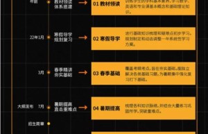 2017年考研复试流程是怎样的？复试的注意事项