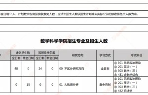 2017年辽宁工程技术大学物流工程考研科目及分数设置