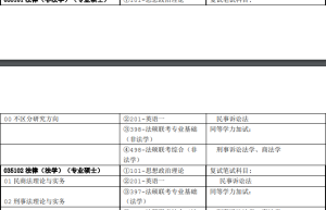 一个真实的自考故事，已报名或者计划报名自考本科