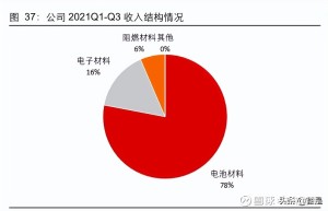 2017年无机非金属材料专业研究生专业方向研究方向