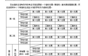 2023年中考志愿怎么填报时间中招志愿填报指南